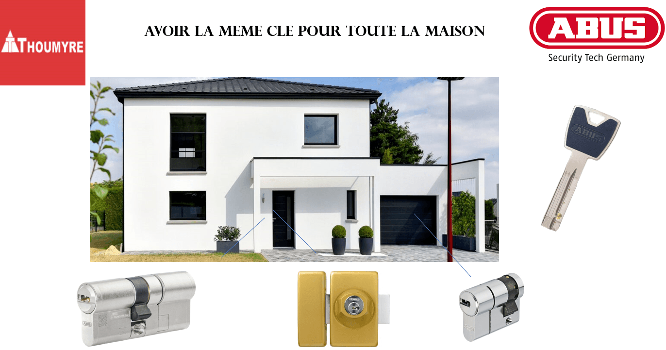 Cylindre ABUS VLR6 haute sécurité débrayable – anti-casse, anti-perçage, anti-crochetage